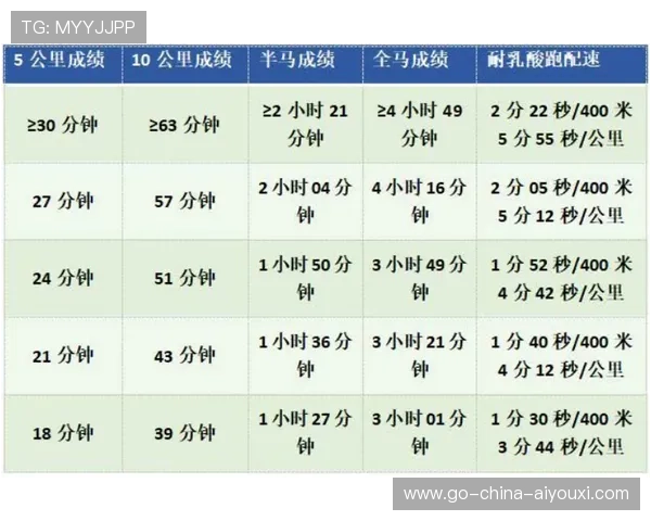 中长跑队推进间歇训练,提高配速转化能力 中长跑队推进间歇训练,提高配速转化能力